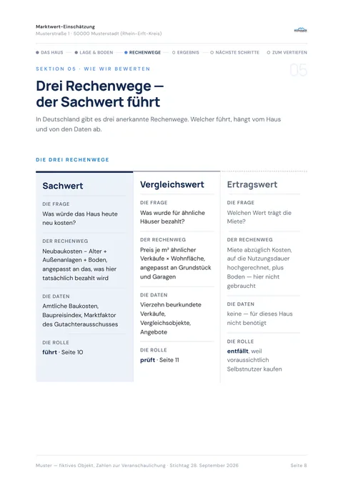 Muster-Wertermittlung, Seite 8: die drei Rechenwege im Vergleich