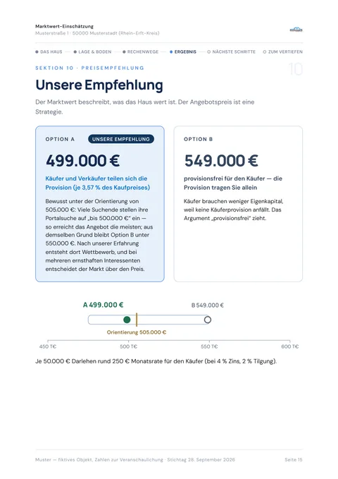 Muster-Wertermittlung, Seite 15: Empfehlung für den Angebotspreis